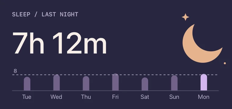 Sleep Well widget with last night's sleep and a seven-night bar chart
